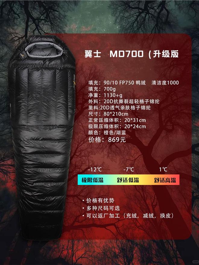 一款睡袋怎么选？不踩雷指南澳门新葡京网页户外新手的第(图9)