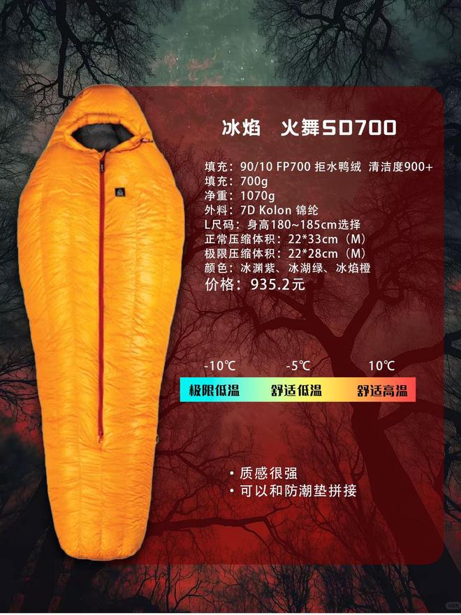 一款睡袋怎么选？不踩雷指南澳门新葡京网页户外新手的第(图11)